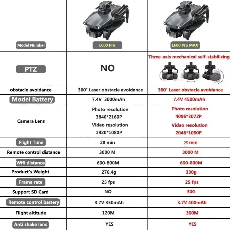 L600 PRO MAX GPS Drone Profess - Rc Helicopter Case recensie en prijs